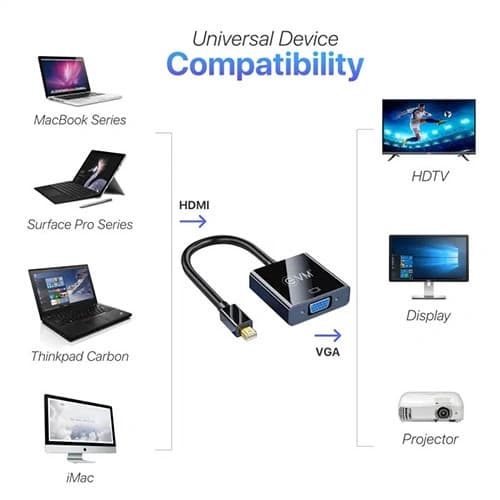 EVM MINI Display Port To VGA Converter
