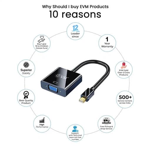 EVM MINI Display Port To VGA Converter