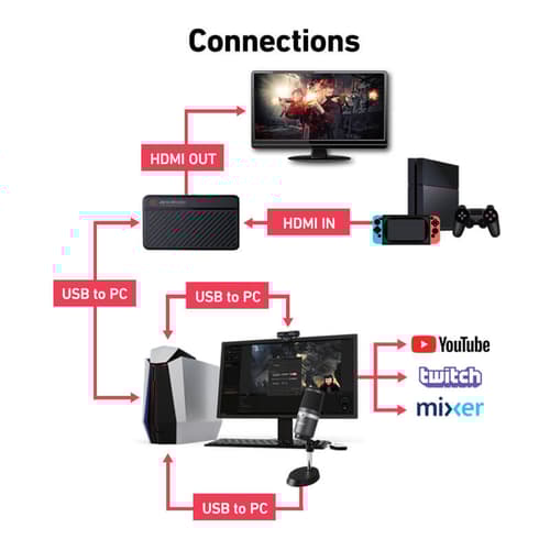 AVerMedia Live Streamer 3 in 1 Kit, BO311