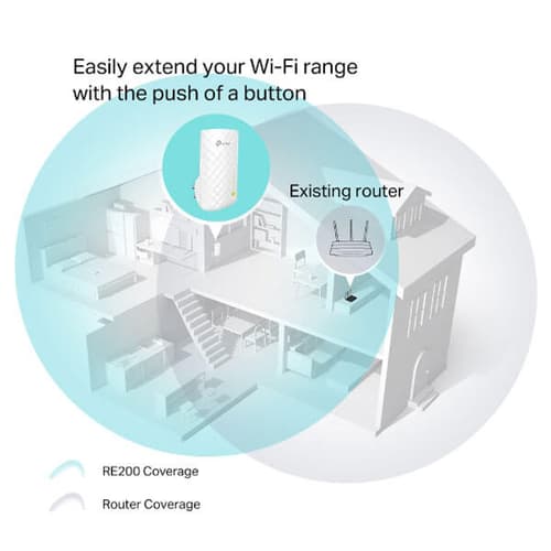 TP-Link RE200 AC750 Wi-Fi White Range Extender