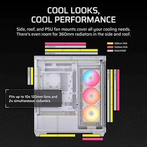 Corsair 3500X RS-R ARGB White E-ATX Mid Tower Case