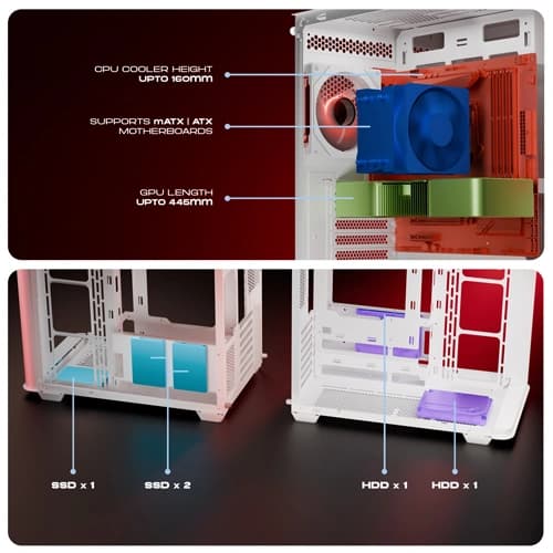 Dawg Y 820 ARGB ATX Mid Tower White Case