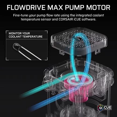 CORSAIR iCUE LINK XD6 RGB Elite LCD Pump and Reservoir– Grey