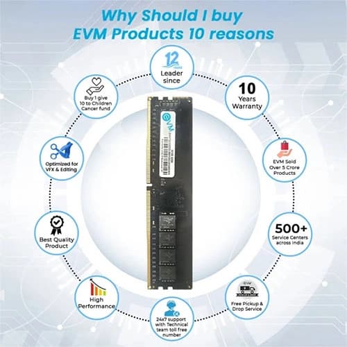 EVM 32GB 3200MHz CL15 DDR4 RAM
