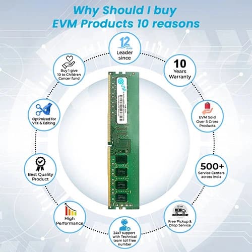 EVM 4GB 3200MHz CL19 DDR4 RAM