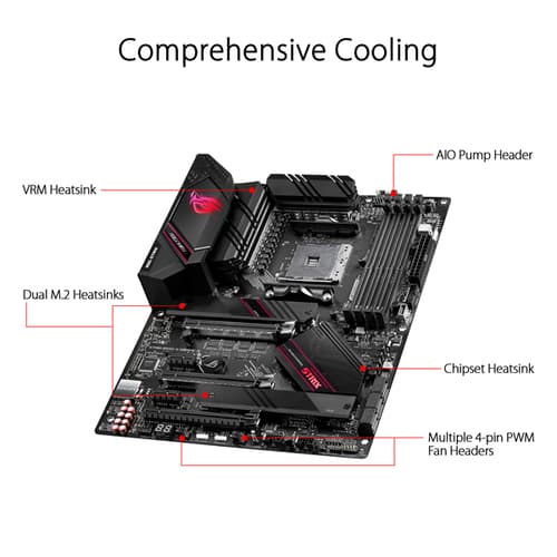 Asus ROG Strix B550-E Gaming (Wi-Fi) Motherboard