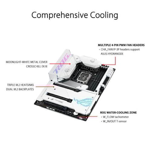 Asus ROG Maximus Z690 Formula (Wi-Fi) Motherboard