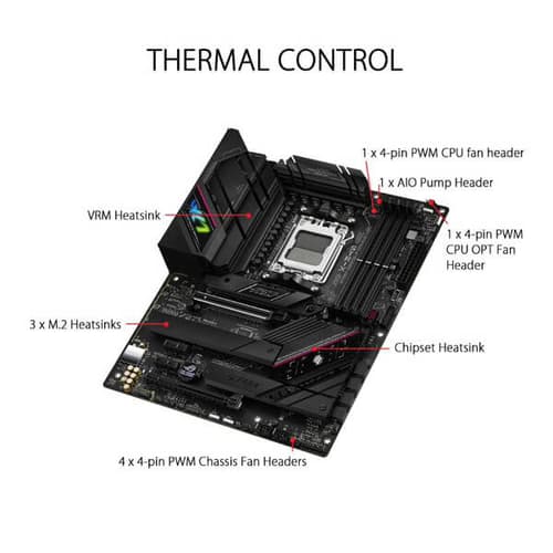 ASUS ROG Strix B650E-F Gaming WIFI Motherboard