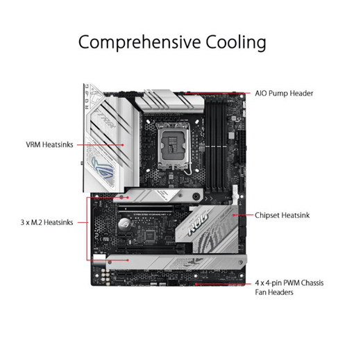 Asus ROG Strix B760-A Gaming WIFI Motherboard