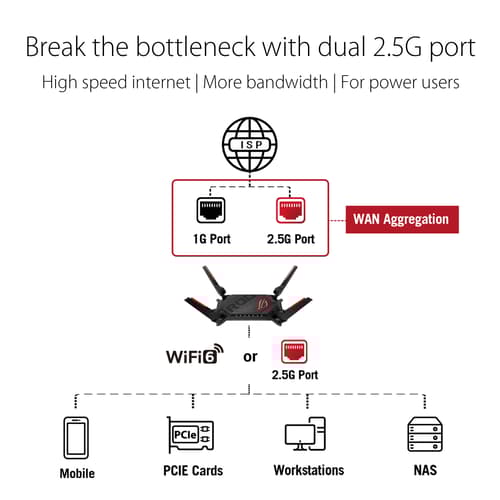 ASUS ROG Rapture GT-AX6000 Dual-band WiFi 6 Extendable Gaming Router