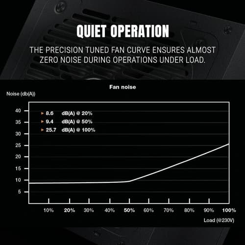 Ant Esports FG550 V2 Gold 550 Watt Fully Modular Smps