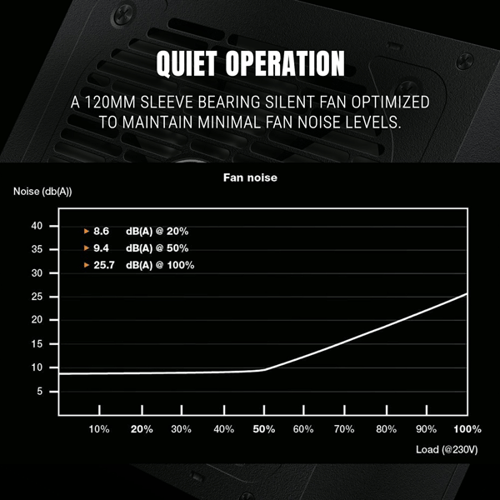 Ant Esports FG650 80 Plus Gold SMPS