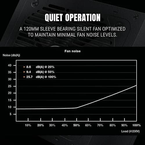 Ant Esports FG850 V2 ATX 3.1 Gold Fully Modular Smps