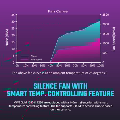 Cooler Master MWE 1050 V2 1050 Watt 80 Plus Gold SMPS