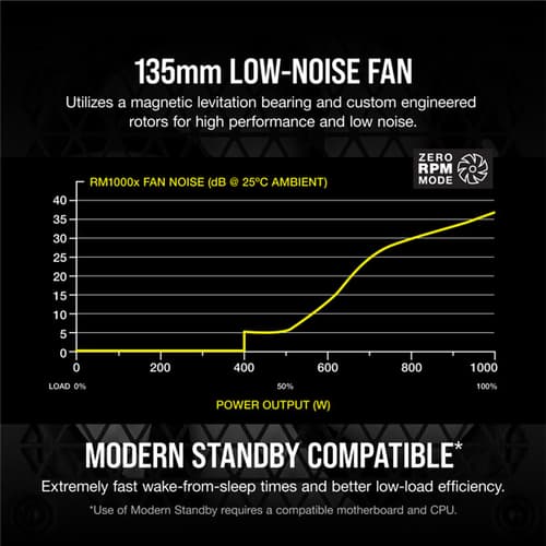 Corsair RM1000X 1000 Watt 80 Plus Gold SMPS