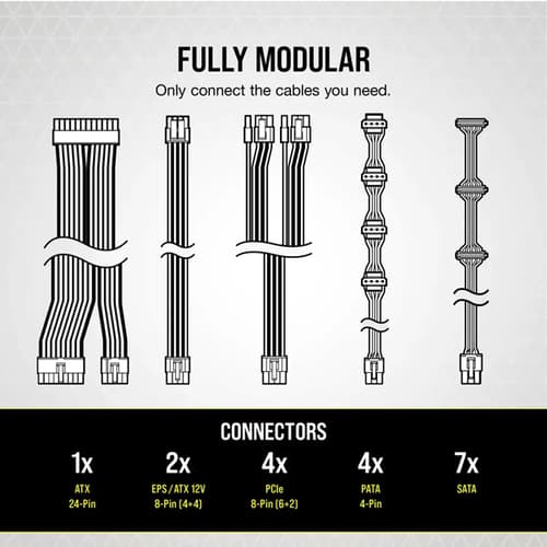 Corsair RM650 80 Plus Gold Fully Modular