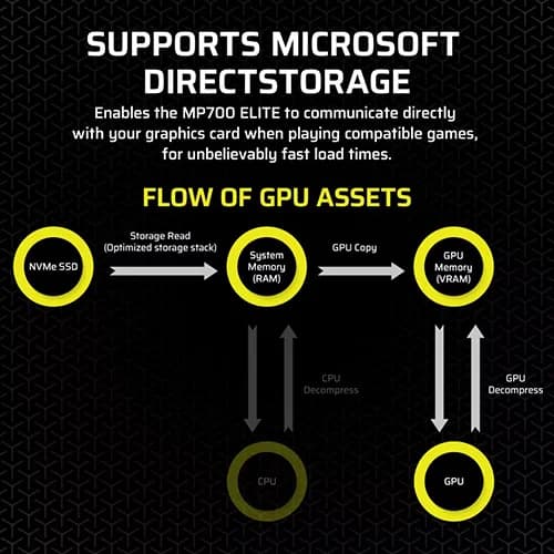 Corsair MP700 Elite 1TB NVMe Gen5 SSD