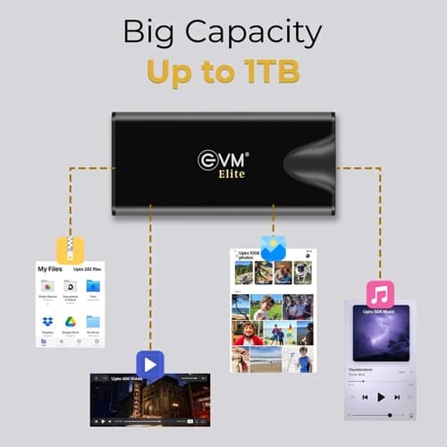 EVM EnSave Pro 1TB USB 3.2 Gen2 External SSD
