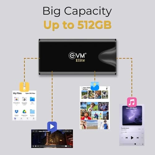 EVM EnSave Pro 512GB USB 3.2 Gen2 External SSD