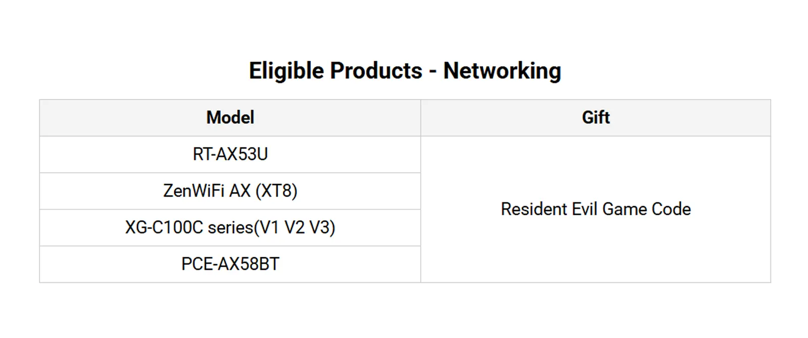RESIDENT EVIL REQUIEM BUNDLE OFFER