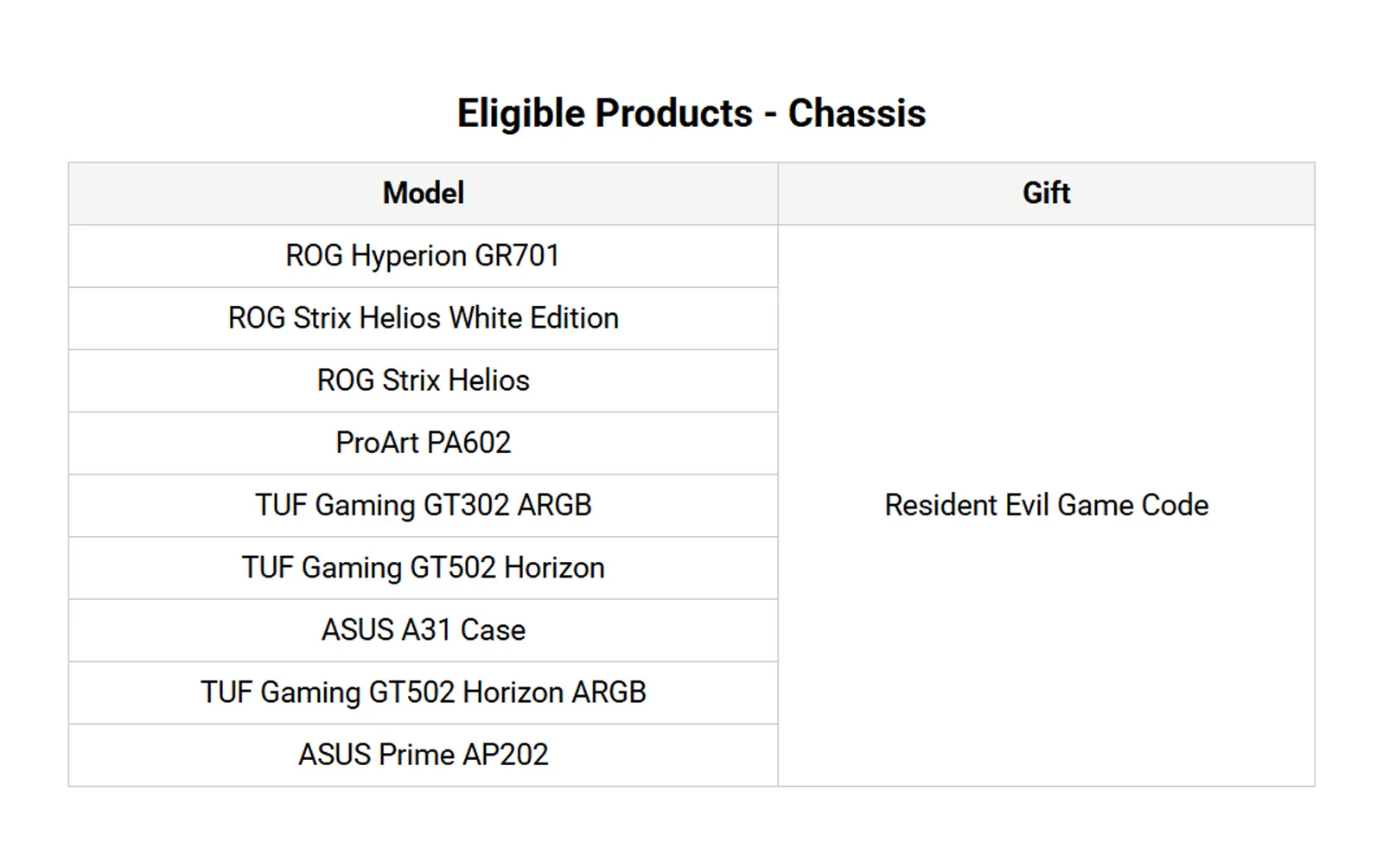 RESIDENT EVIL REQUIEM BUNDLE OFFER