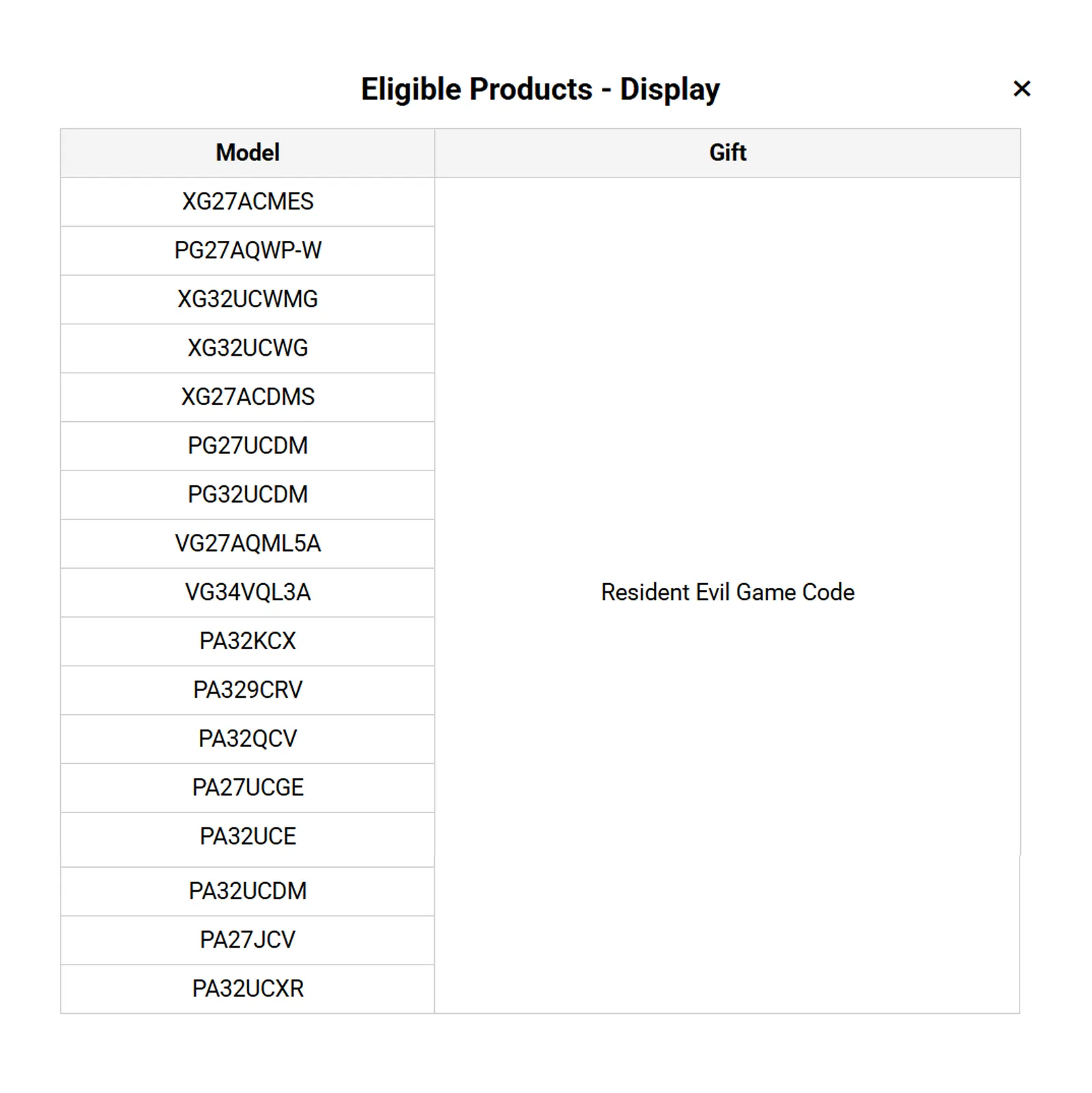 RESIDENT EVIL REQUIEM BUNDLE OFFER