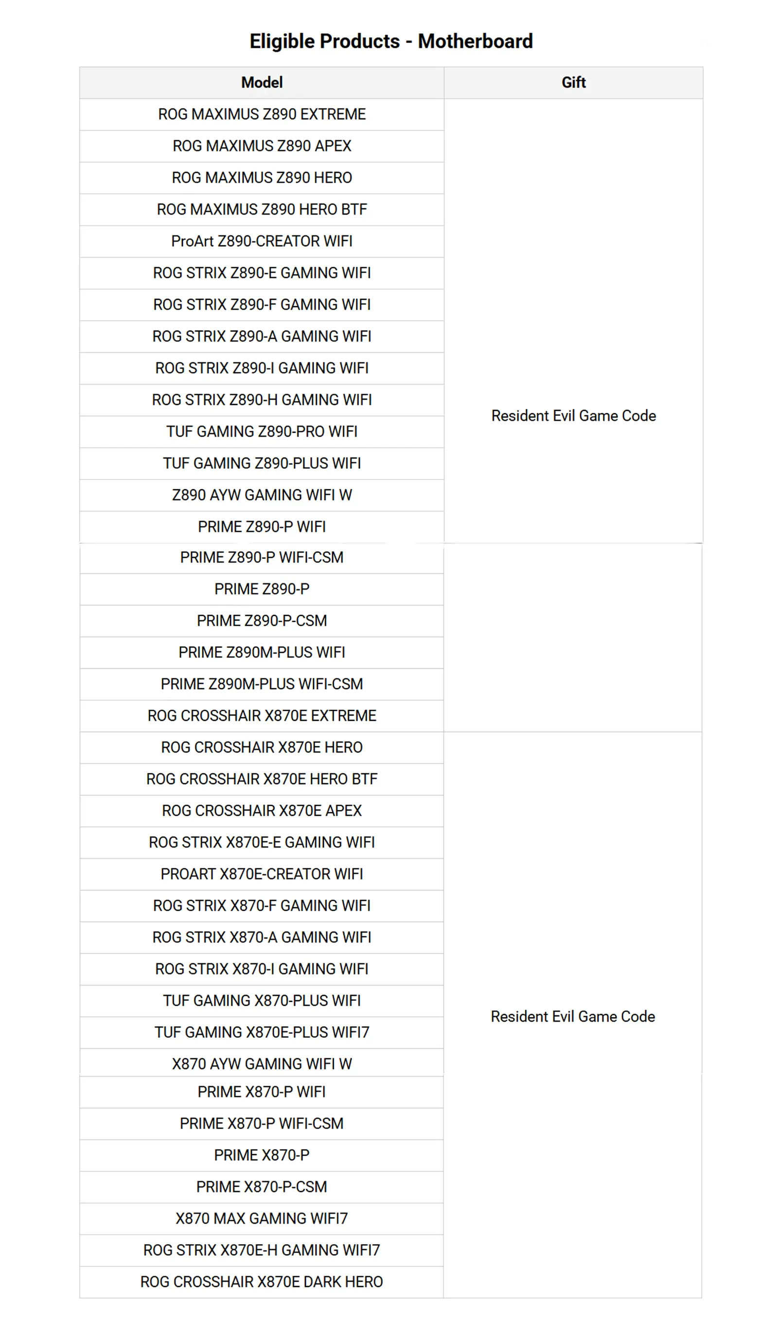 RESIDENT EVIL REQUIEM BUNDLE OFFER