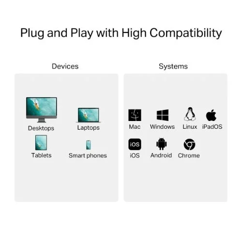 Tp-Link USB 3.0 Type-C to SD and microSD 3.0 Card Reader