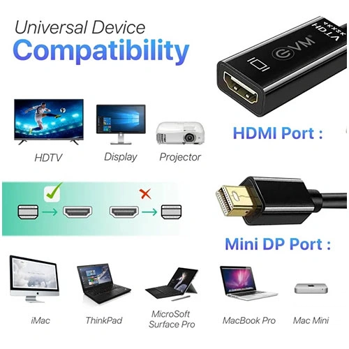 EVM MINI Display Port To HDMI Converter
