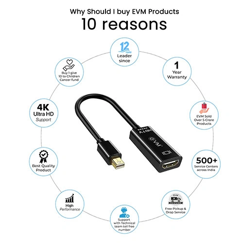 EVM MINI Display Port To HDMI Converter