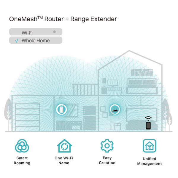 TP-Link RE200 AC750 Wi-Fi White Range Extender