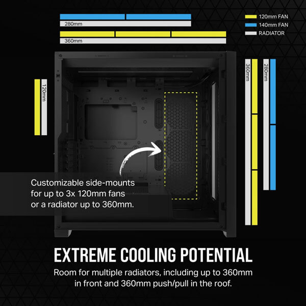 Corsair 5000D Core Airflow (ATX) Mid Tower Cabinet (Black)