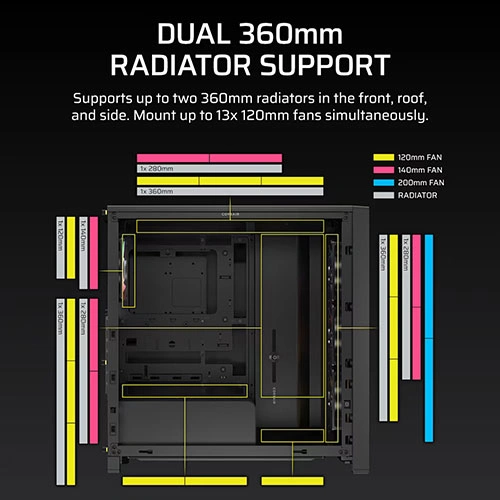 Corsair Frame 4000D LCD RS ARGB Premium E-ATX Mid Tower Case