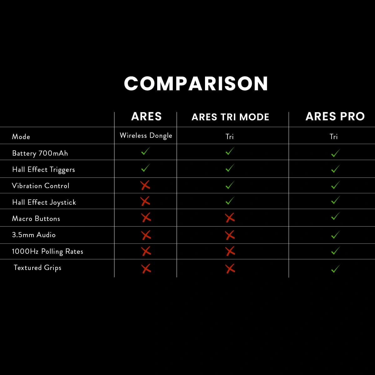 cosmic byte ares controller