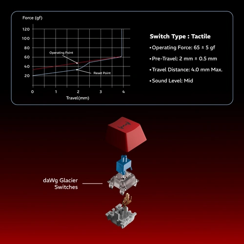 Dawg HighKEY 685 RGB Mechanical Gaming Keyboard with Blue Glacier Switches