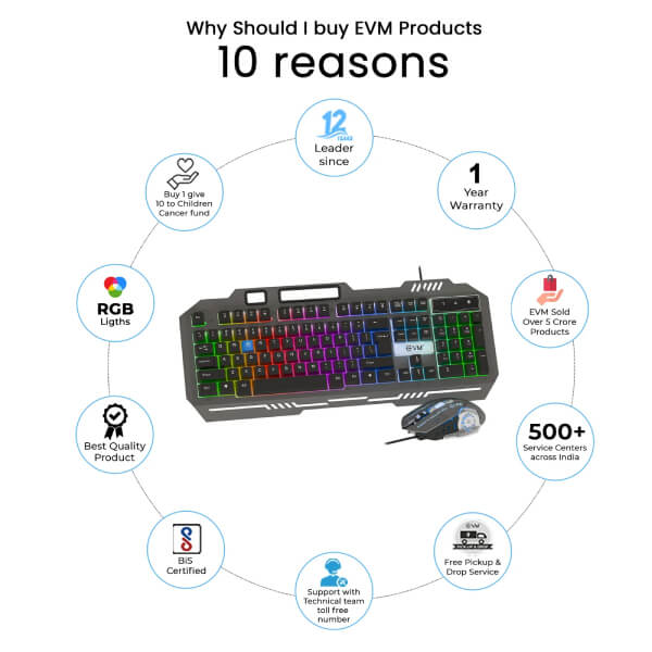 EVM EnClaw 9027 Grey Black Gaming Keyboard and Mouse Combo
