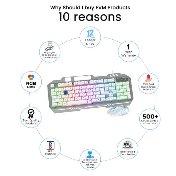 EVM EnClaw 9027 Silver White Gaming Keyboard and Mouse Combo