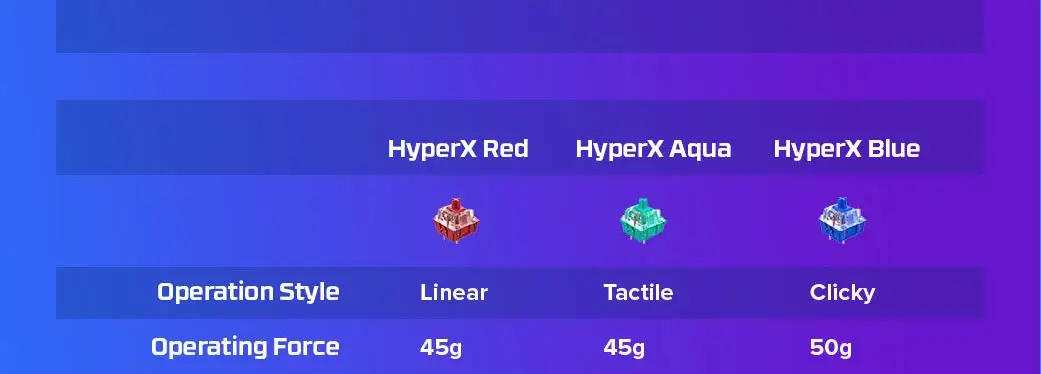 HyperX Alloy Origins Core Keyboard Blue Switches 1 