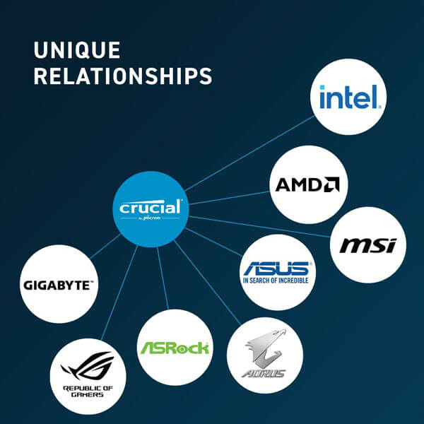 Crucial 32GB DDR5 4800MHz Desktop RAM