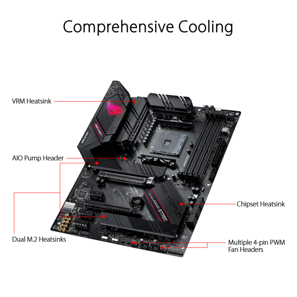 Asus ROG Strix B550-F Gaming Motherboard