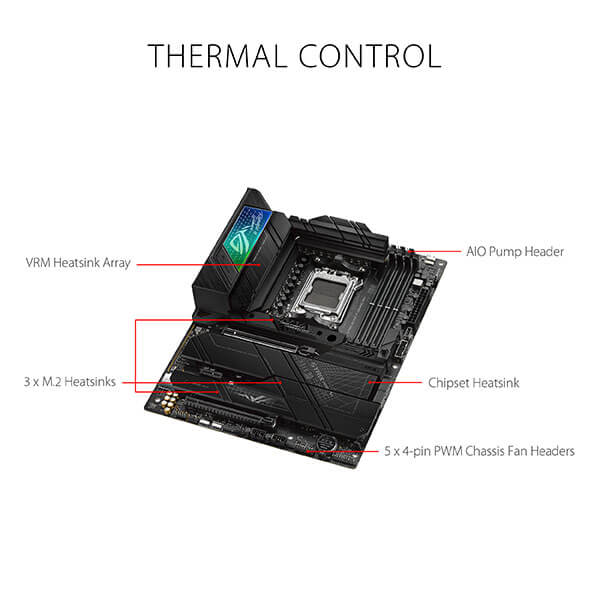 Asus ROG Strix X670E-F Gaming WiFi Motherboard