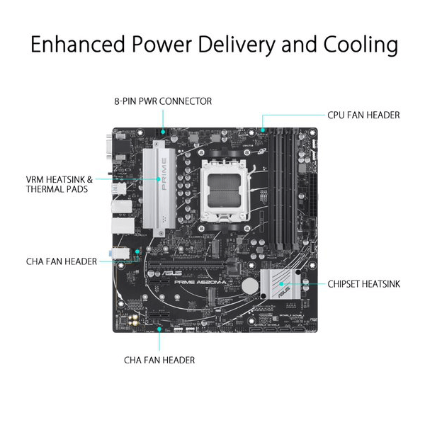 Asus Prime A620M-A Motherboard