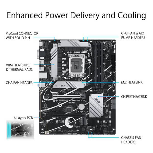 Asus Prime B760-PLUS ATX Motherboard