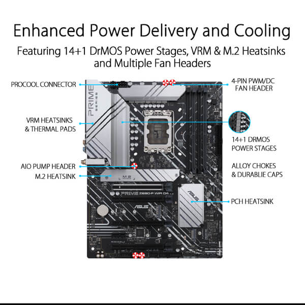 Asus Prime Z690-P WIFI D4 Motherboard