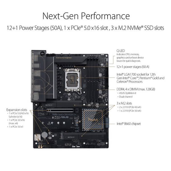 Asus ProArt B660 Creator D4 Motherboard