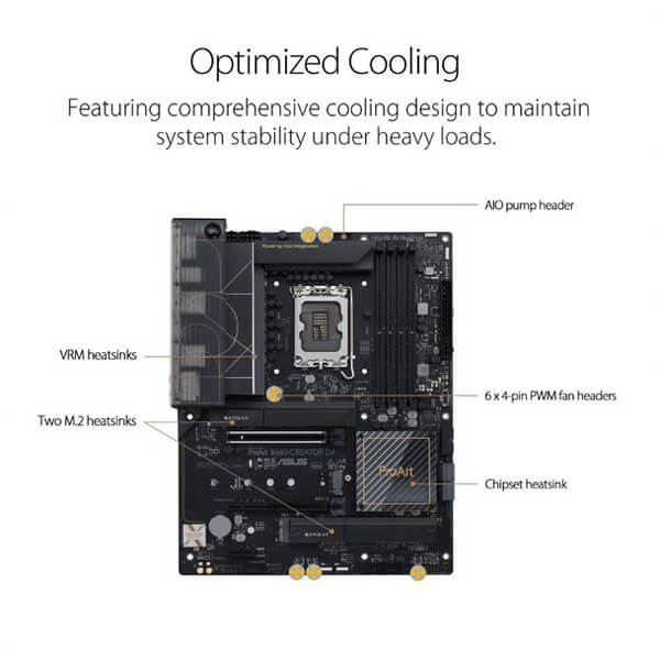 Asus ProArt B660 Creator D4 Motherboard