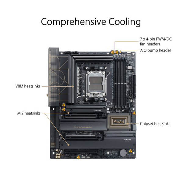 Asus ProArt X670E Creator WiFi Motherboard