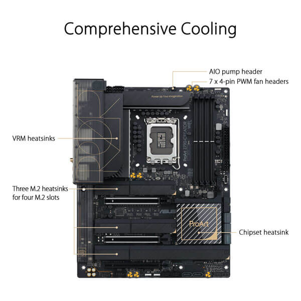 Asus ProArt Z790 Creator WIFI Motherboard | Mdcomputers.in