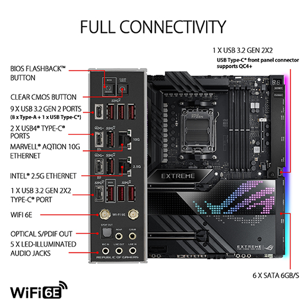 Asus ROG Crosshair X670E Extreme Motherboard