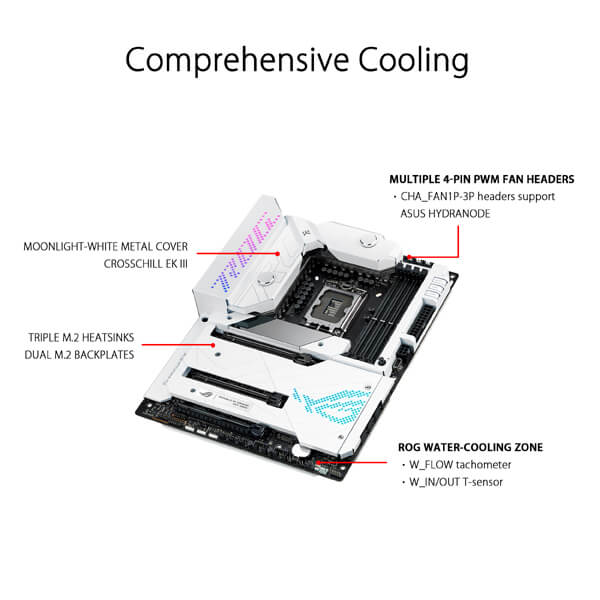 Asus ROG Maximus Z690 Formula (Wi-Fi) Motherboard